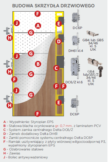 Drzwi Delta SPECIAL 56 - 8% z montażem dla klienta indywidualnego - zdjęcie 4