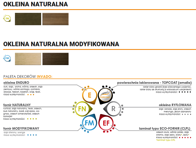 Ościeżnica bezprzylgowa - zdjęcie 3
