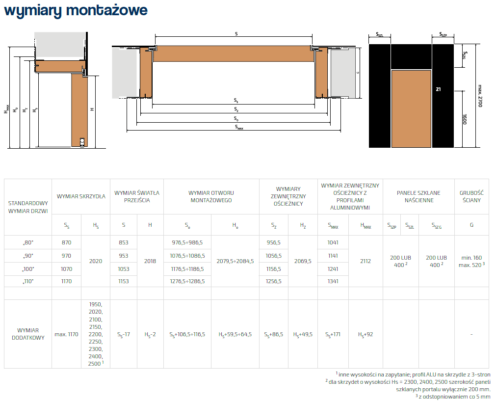 Drzwi Gradara HIGHLINE - dla Firmy - 23% Vat - zdjęcie 3