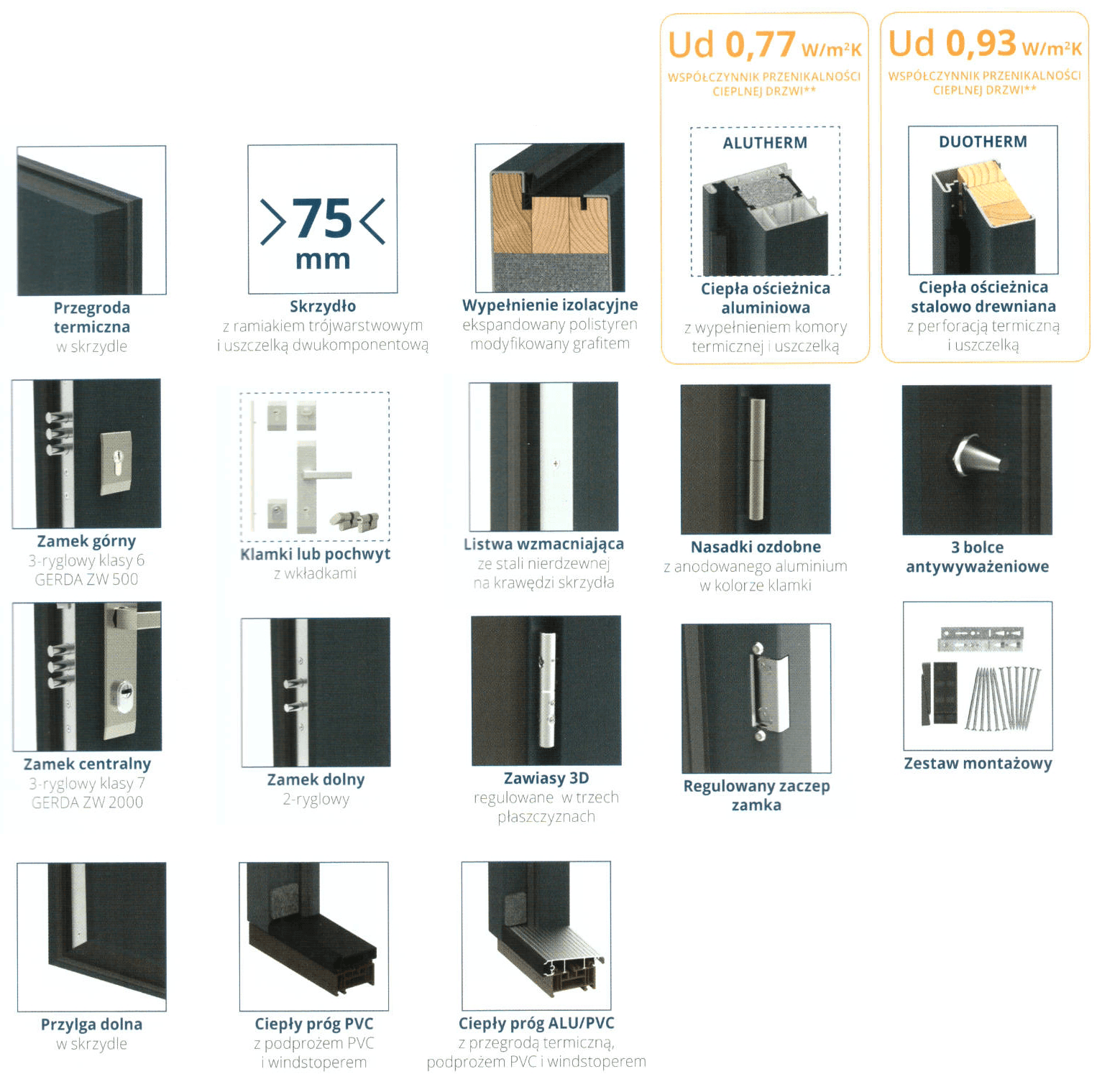 Drzwi Gerda TREWIR 5  NTT 75 - zdjęcie 3