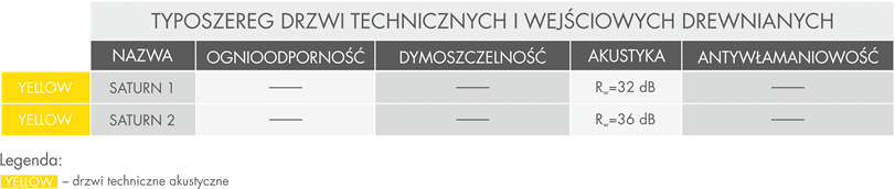 Drzwi STOLBUD techniczne wejściowe - Saturn 1 - zdjęcie 2