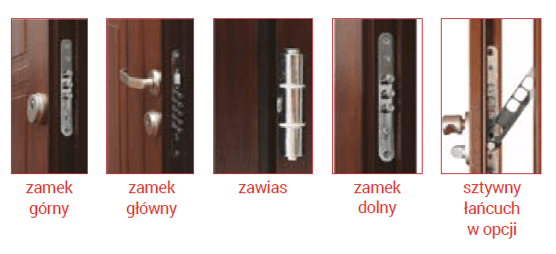 Drzwi PTZ PANELOWE KLASA 3 i 4 (c) WEWNĄTRZKLATKOWE 100E z montażem dla klienta indywidualnego - zdjęcie 5