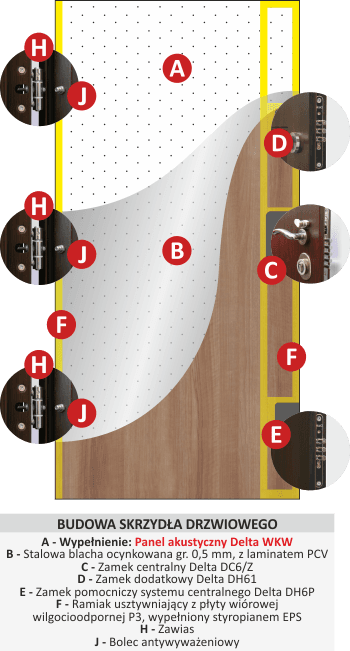 Delta MASTER 56KR z montażem dla klientów indywidualnych