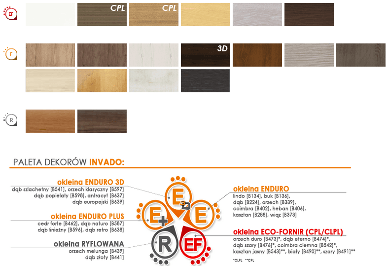 Drzwi Invado DESTINO UNICO 5 - zdjęcie 2