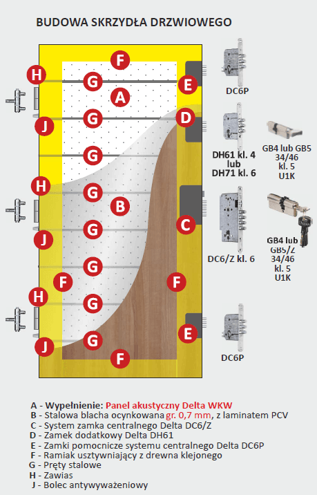 Drzwi Delta MAGNUM 56K - zdjęcie 3