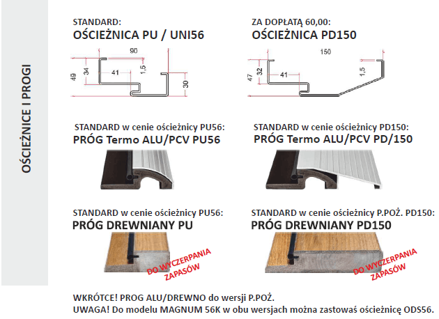 Drzwi Delta MAGNUM 56K - zdjęcie 5