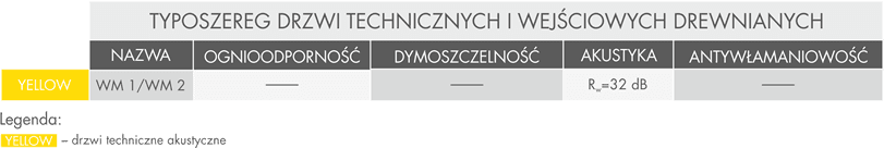 Drzwi STOLBUD techniczne wejściowe - WM - zdjęcie 2