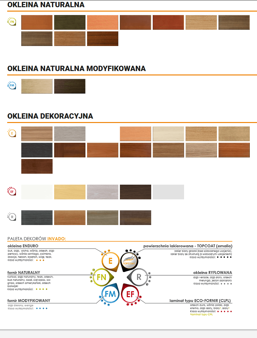 Ościeżnica regulowana - zdjęcie 4