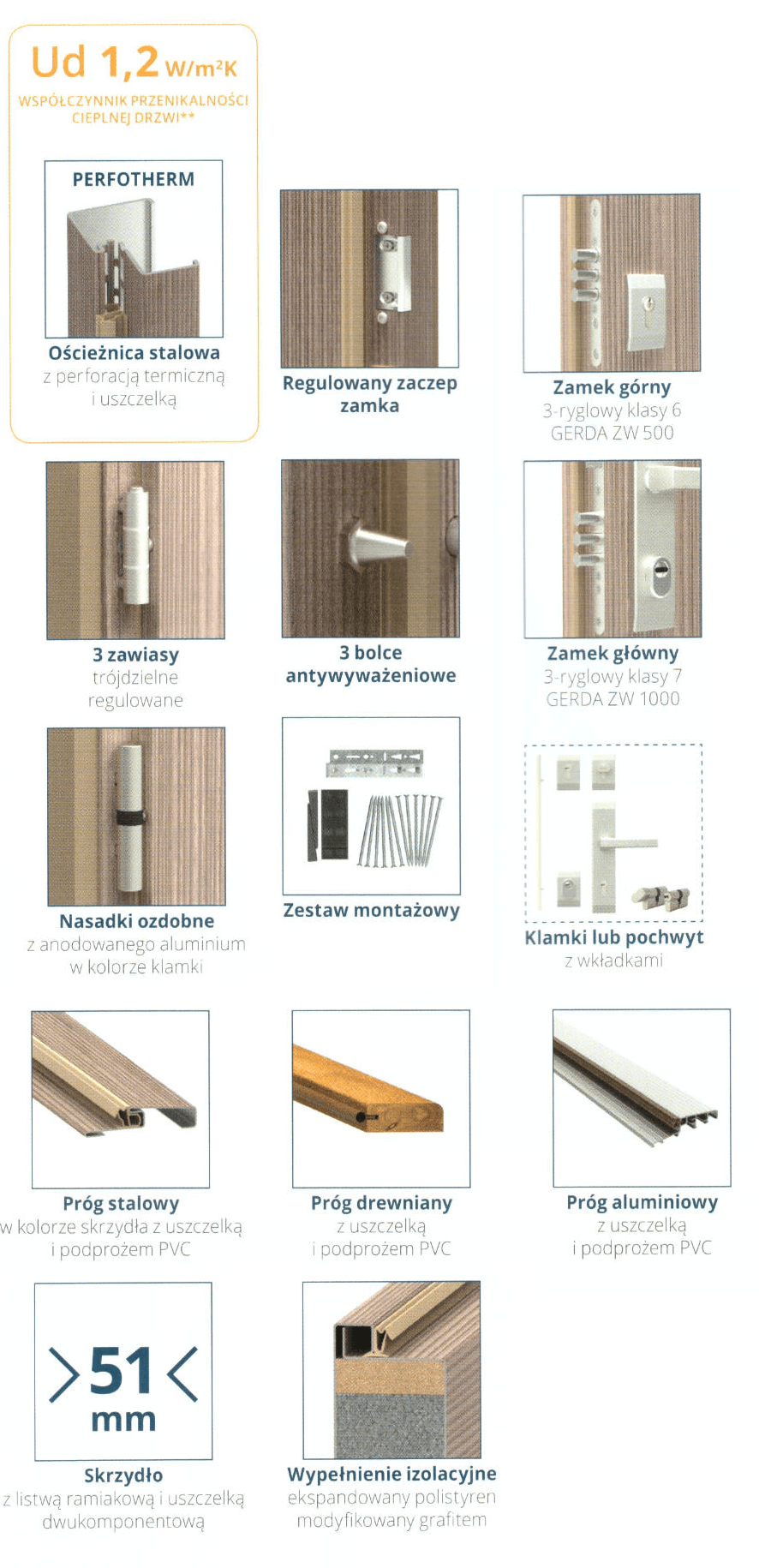Drzwi Gerda NTT 50 ERFURT 1, 2, 3, 4 - zdjęcie 5