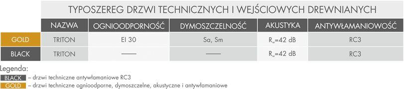 Drzwi STOLBUD techniczne - Triton - zdjęcie 2