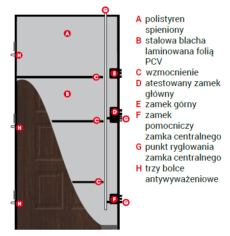Drzwi PTZ CHROBRY kl. 3 E100 dla firm - zdjęcie 15