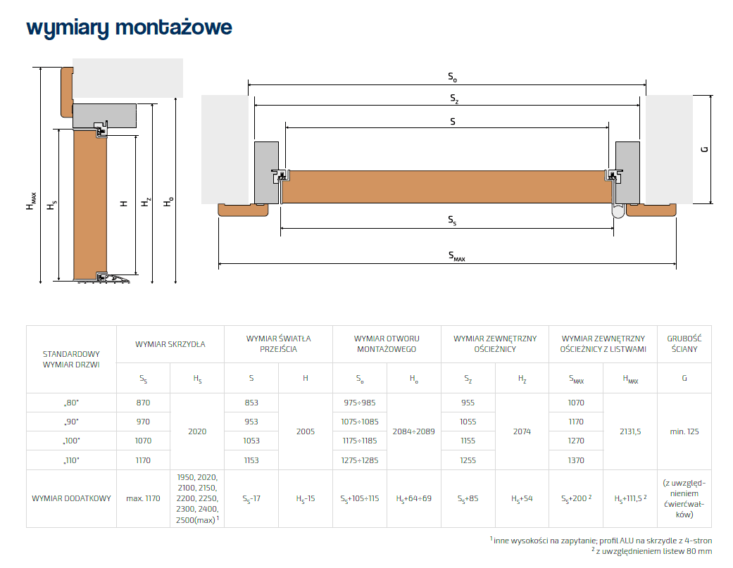 Drzwi Gradara Basic - dla Ciebie z montażem 8% Vat - zdjęcie 3