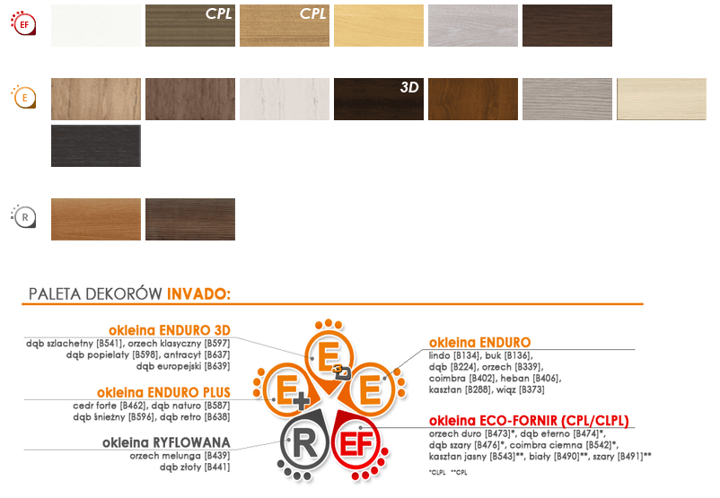 Drzwi Invado Martina 5 - zdjęcie 13