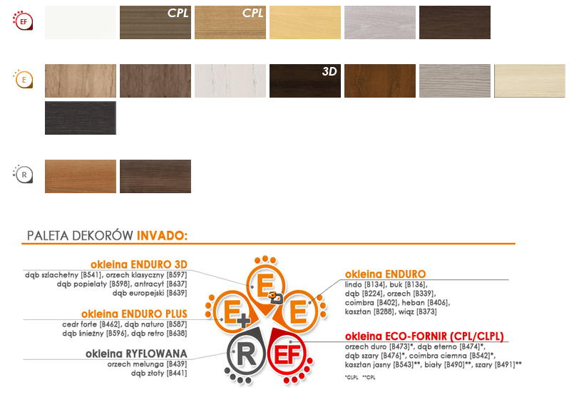 Drzwi Invado Domino 3 - zdjęcie 9