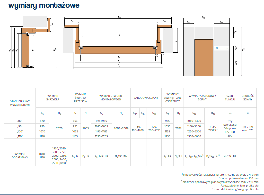 Drzwi Gradara TREND - dla Firmy - 23% Vat - zdjęcie 3