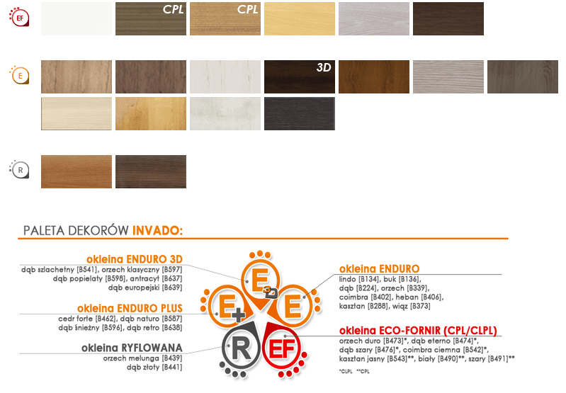 Drzwi Invado Vesano 3 - zdjęcie 2