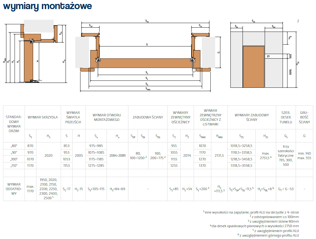Drzwi Gradara ELEGANCE- dla Ciebie z montażem 8% Vat - zdjęcie 3