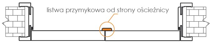 Ościeżnica regulowana do drzwi modułowych - bezprzylgowych - zdjęcie 3