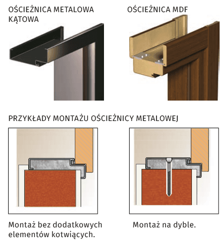 Drzwi Verte FORES BASIC model 5 - zdjęcie 2