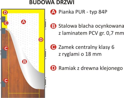 Drzwi Delta Royal 84P / PG - zdjęcie 3