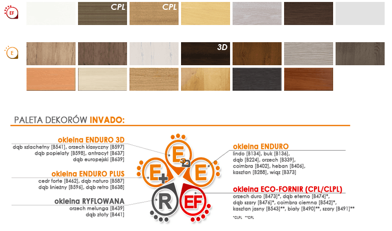 Drzwi Invado Norma Torino 3 - zdjęcie 10