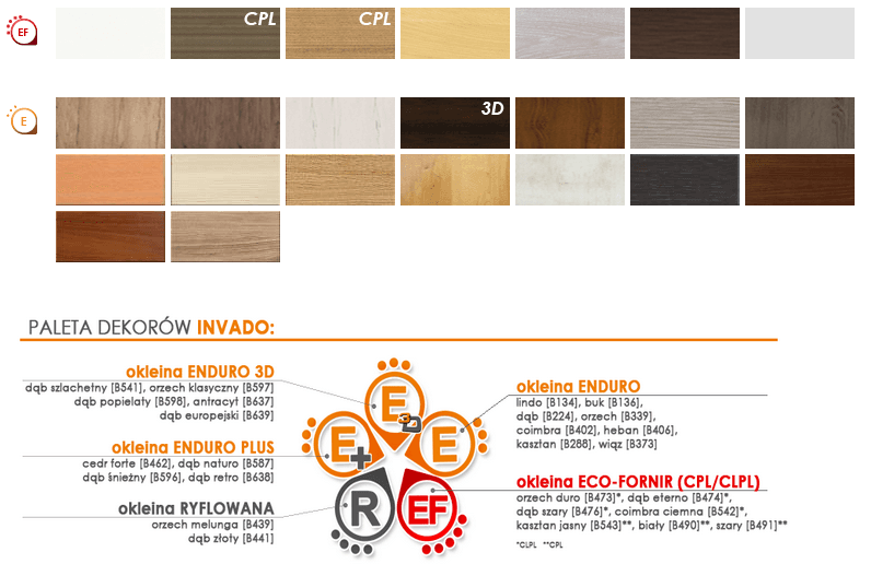 Drzwi Invado Gemini 1 - zdjęcie 2