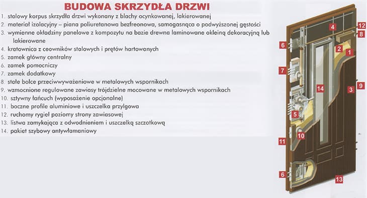 Drzwi Gerda GSX WIG GENEWA 1 - zdjęcie 6