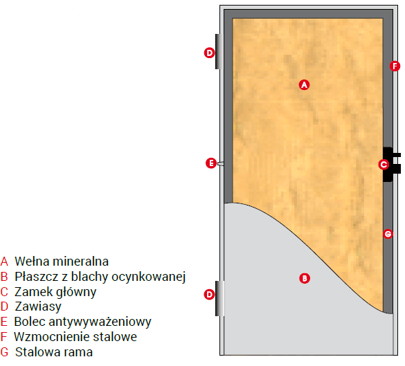 Drzwi przeciwpożarowe i dymoszczelne TECHNICZNE DP1-P EI30/E60 z montażem dla klienta - zdjęcie 7