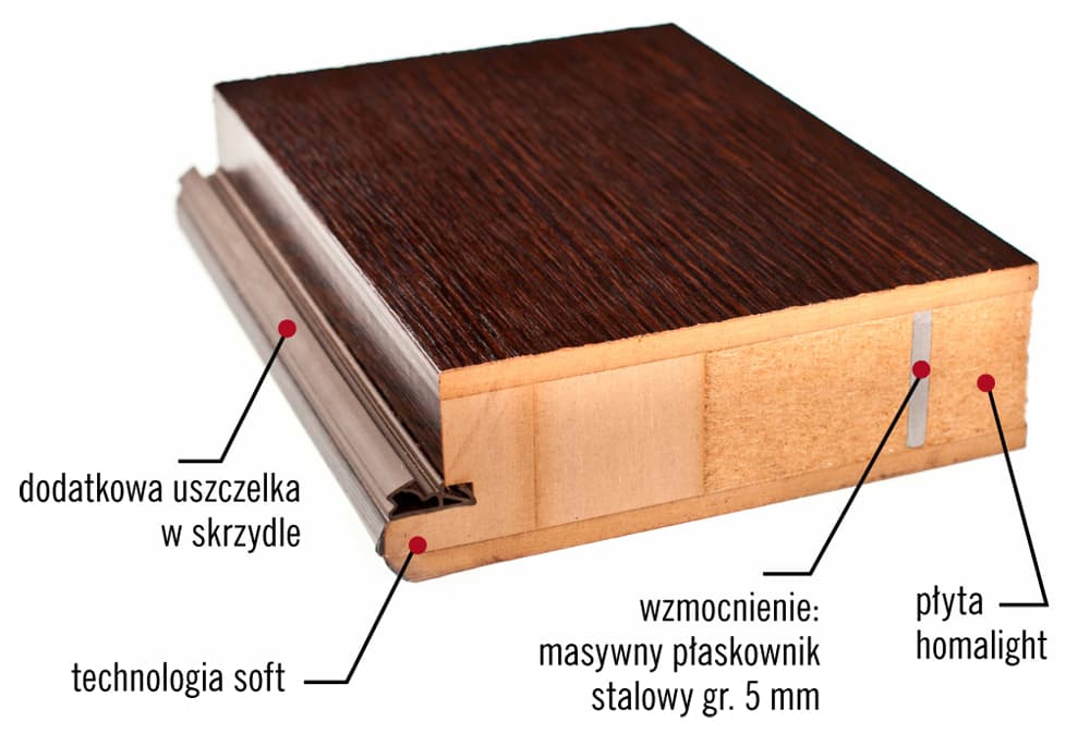 DRZWI ERKADO HERSE SET - zdjęcie 28