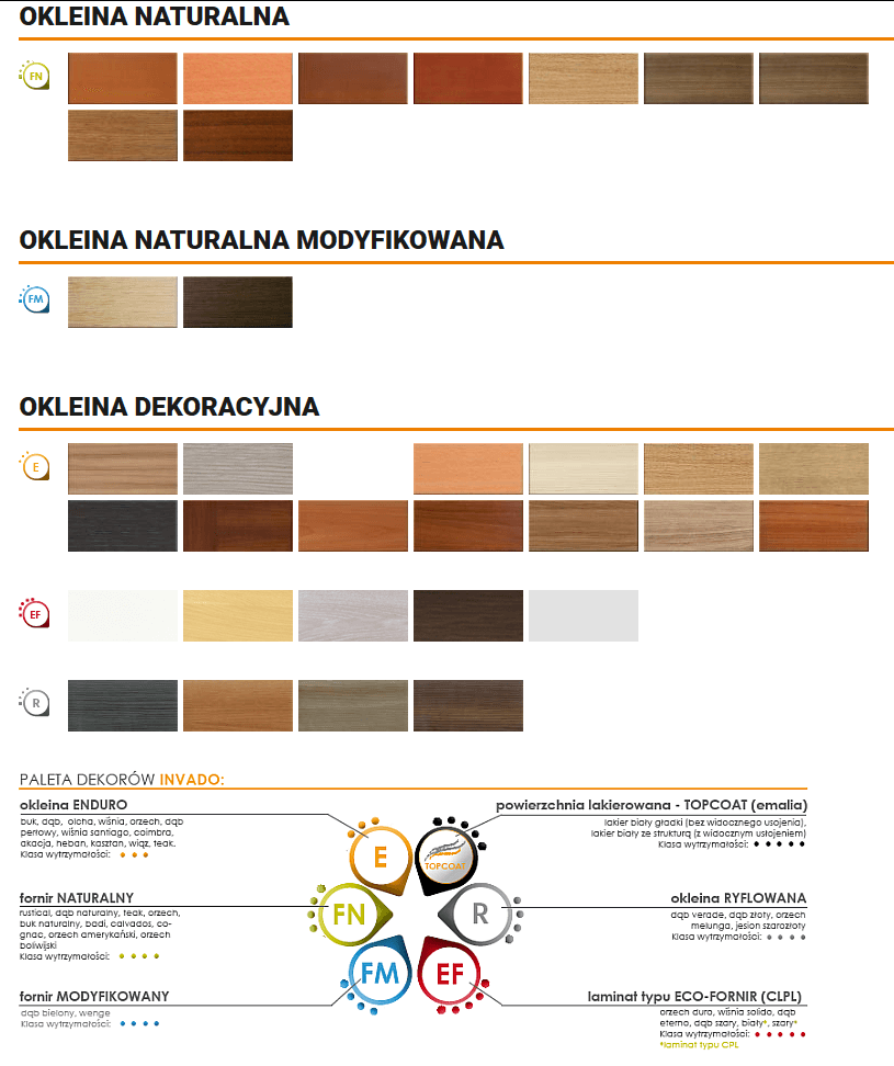 Ościeżnica stała (blokowa) - zdjęcie 2