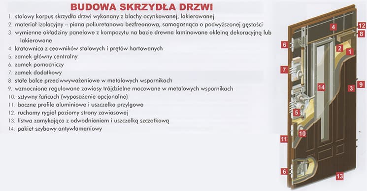 Drzwi Gerda GWX 20 W52 KAPITOL - zdjęcie 4