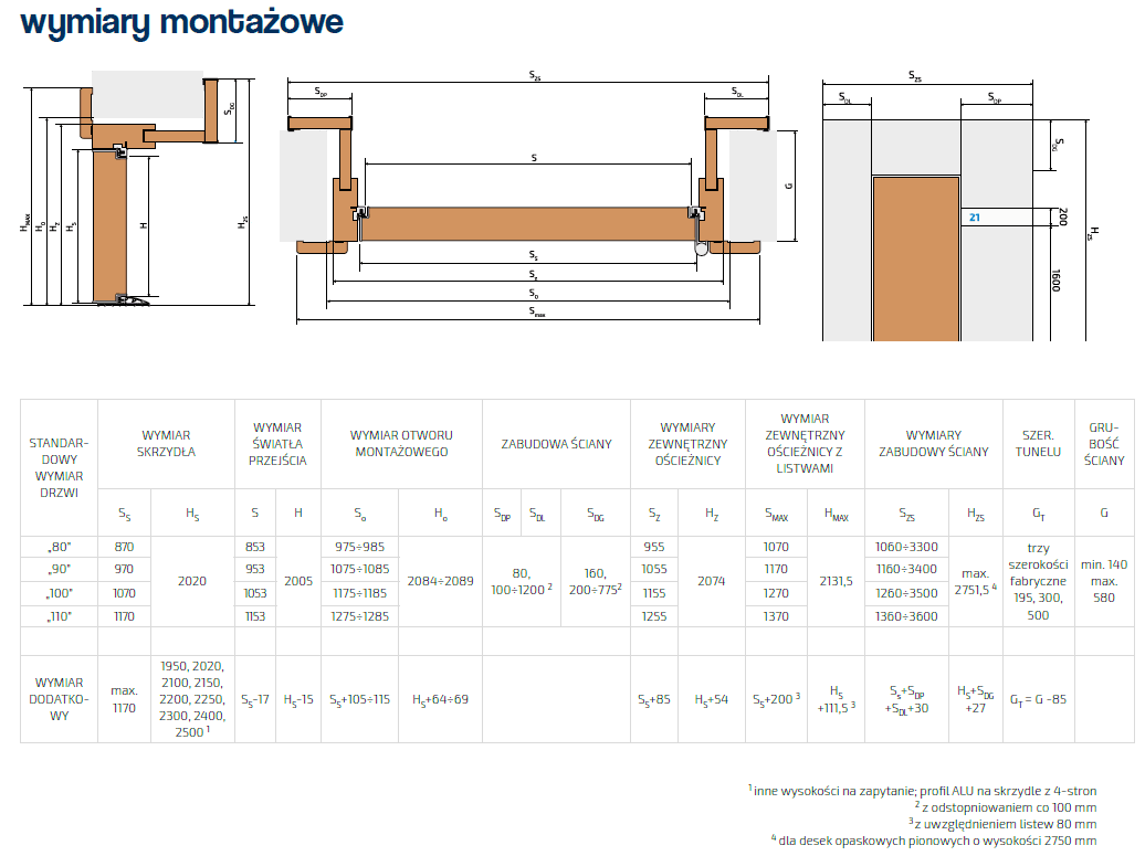 Drzwi Gradara TREND PLUS - dla Ciebie z montażem 8% Vat - zdjęcie 3