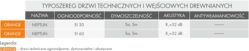 Drzwi STOLBUD techniczne - Neptun 4 z ościeżnicą drewnianą lub metalową - zdjęcie 51