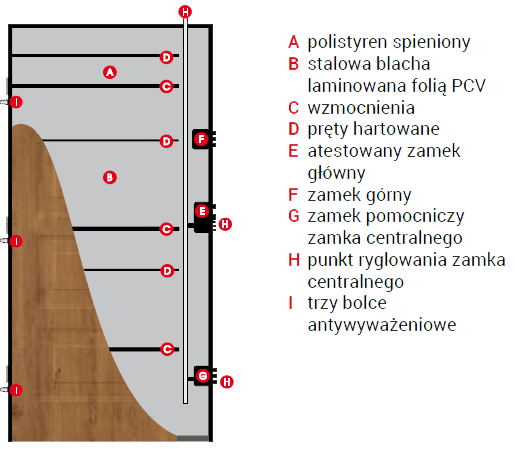 Drzwi PTZ BATORY kl. 4 (c) z montażem dla klienta indywidualnego - zdjęcie 13