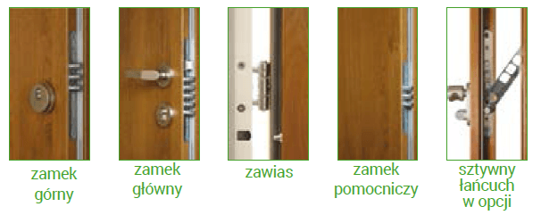 Drzwi zewnętrzne ANTYWŁAMANIOWE CHROBRY kl. 3 E100 z montażem dla klienta indywidualnego - zdjęcie 14