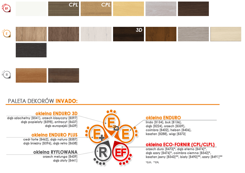 Drzwi Invado Bianco Malawi 4 - zdjęcie 3