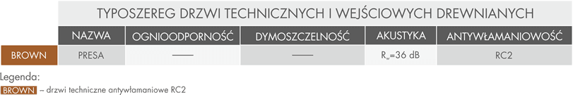 Drzwi STOLBUD techniczne - Presa - zdjęcie 2