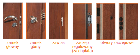 Drzwi PTZ MIESZKO 40 mm płytkotłoczone dla firm - zdjęcie 18