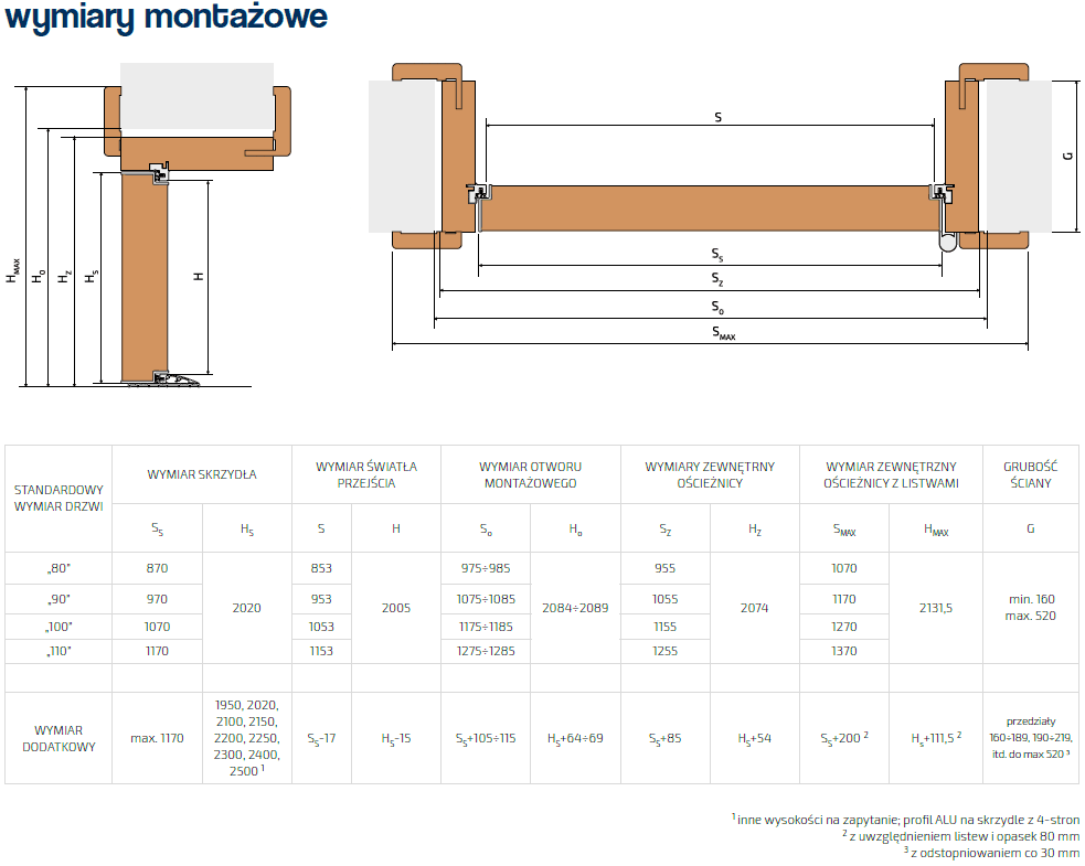 Drzwi Gradara OPTIMUM - dla Ciebie z montażem 8% Vat - zdjęcie 3