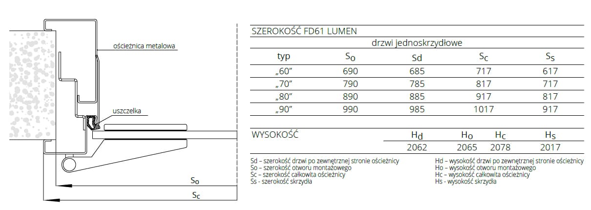Ościeżnica REGULOWANA METALOWA LUMEN - zdjęcie 2