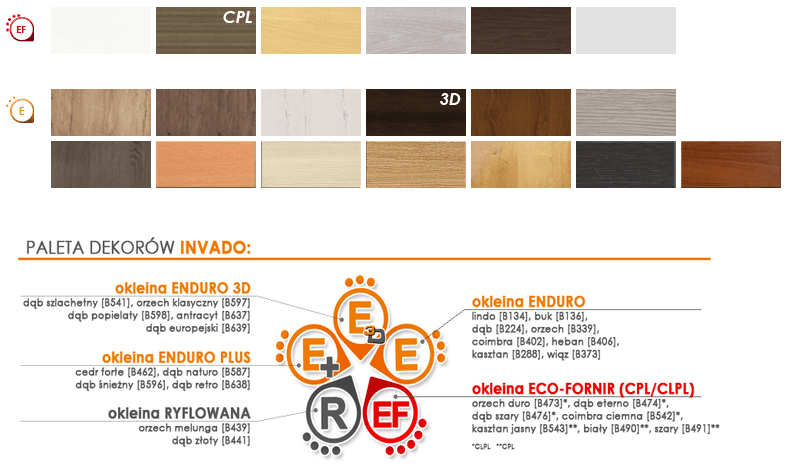 Drzwi Invado Norma Decor 3 - zdjęcie 10