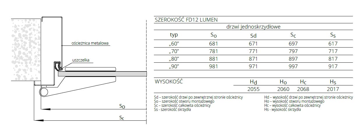 Ościeżnica STAŁA METALOWA LUMEN - zdjęcie 2