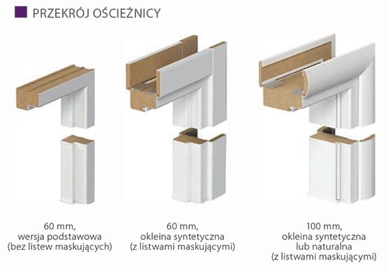 OŚCIEŻNICE MINIMAX