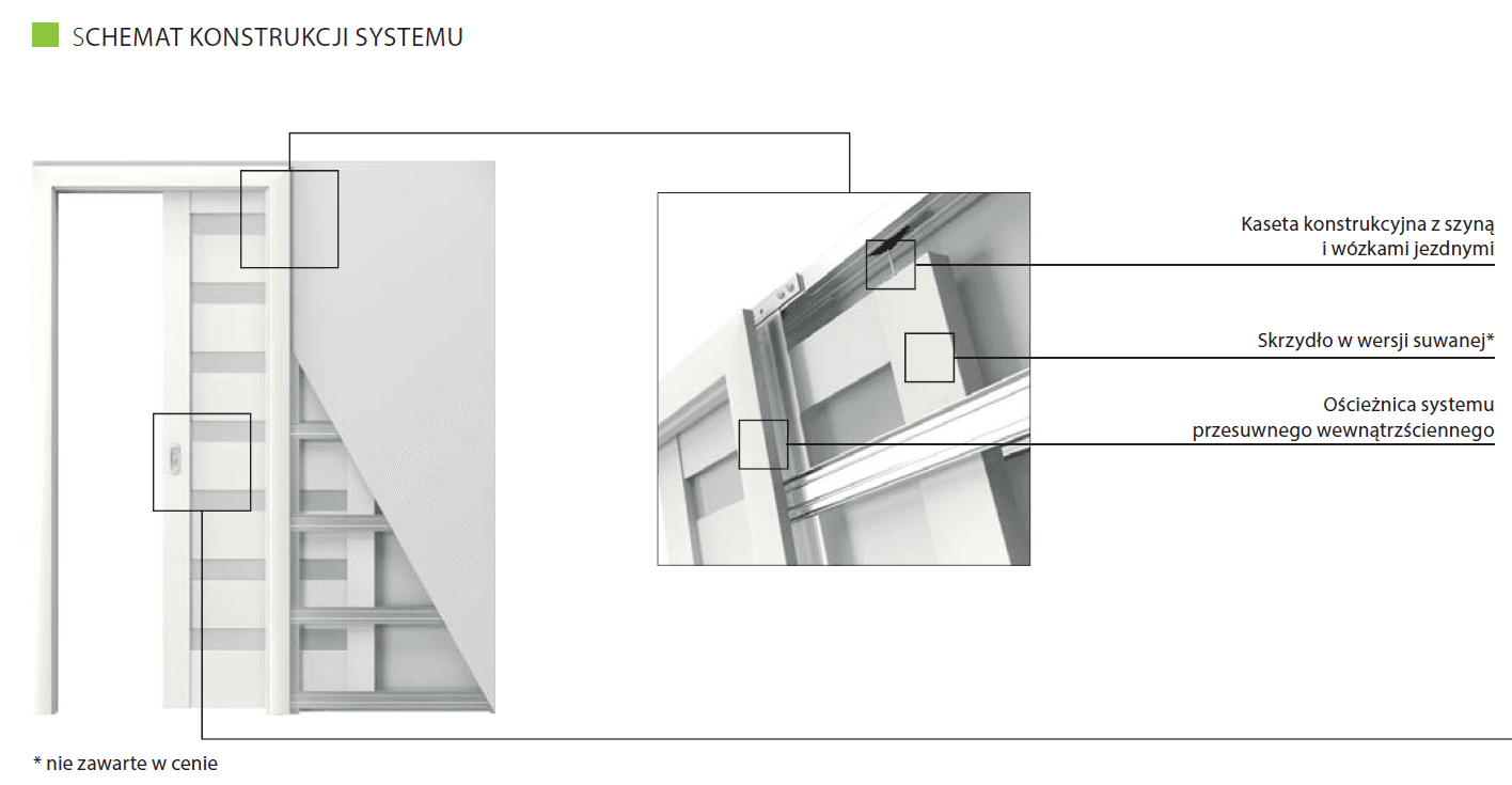 System Przesuwny Wewnątrzścienny KOMPAKT