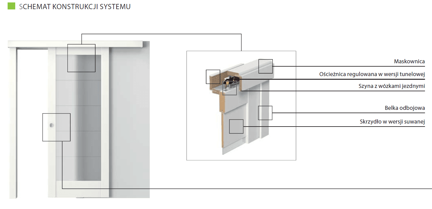 System Przesuwny Naścienny PORTA